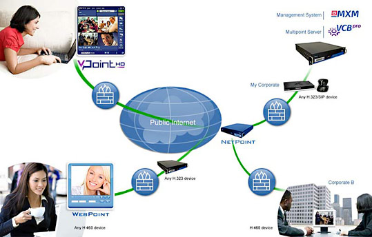 EVCS - Visual Collaboration Suite Emblaze-VCON EVCS